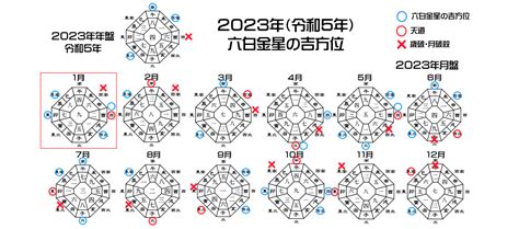 2023年吉方|2023年 